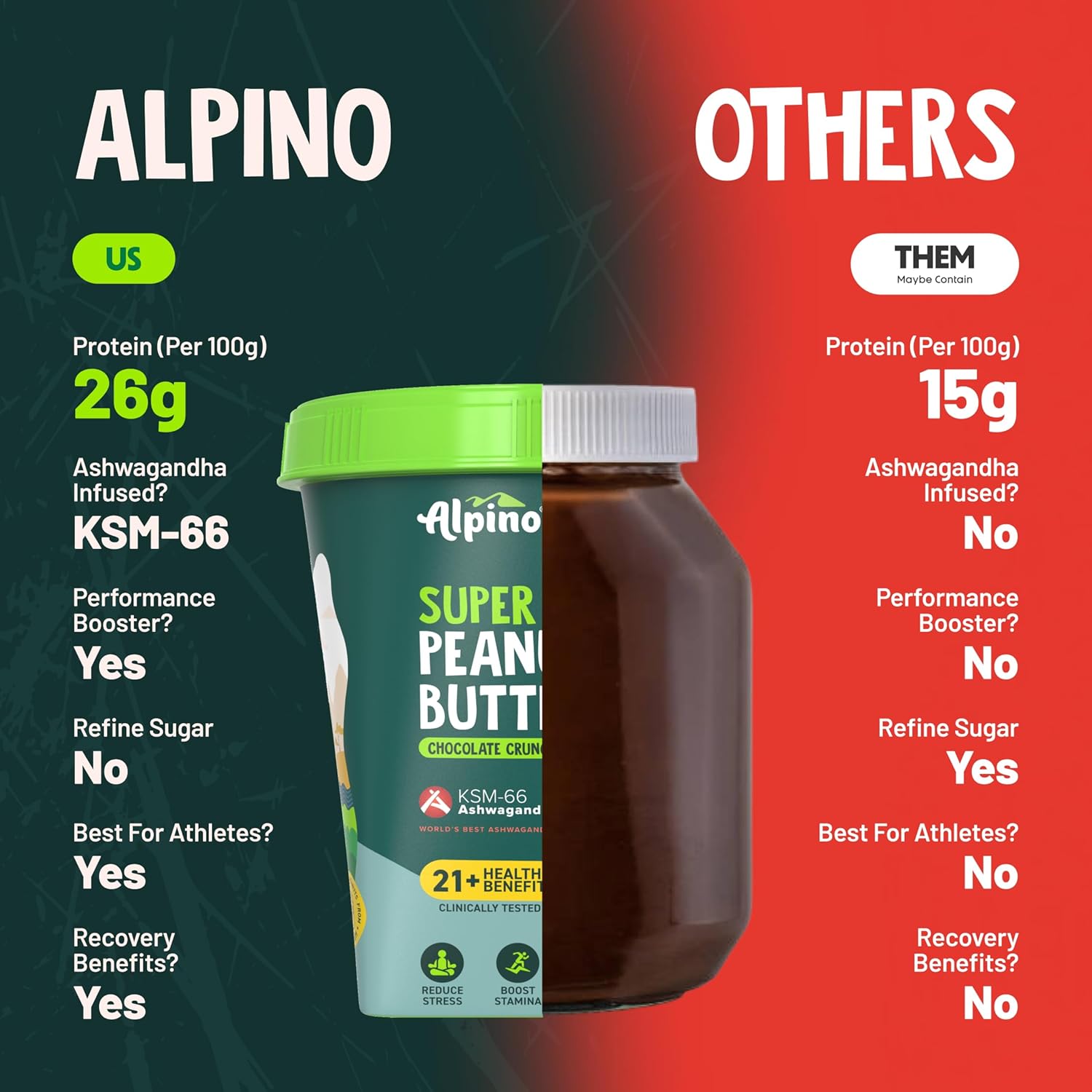 Alpino Super Peanut Butter with KSM-66 Ashwagandha Chocolate Crunch 1kg Secondary image