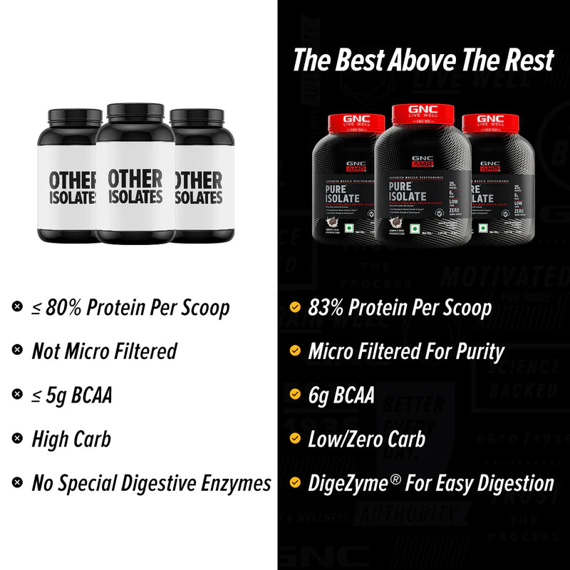 GNC LIVE WELL-SINCE1935 PURE ISOLATE PROTIEN