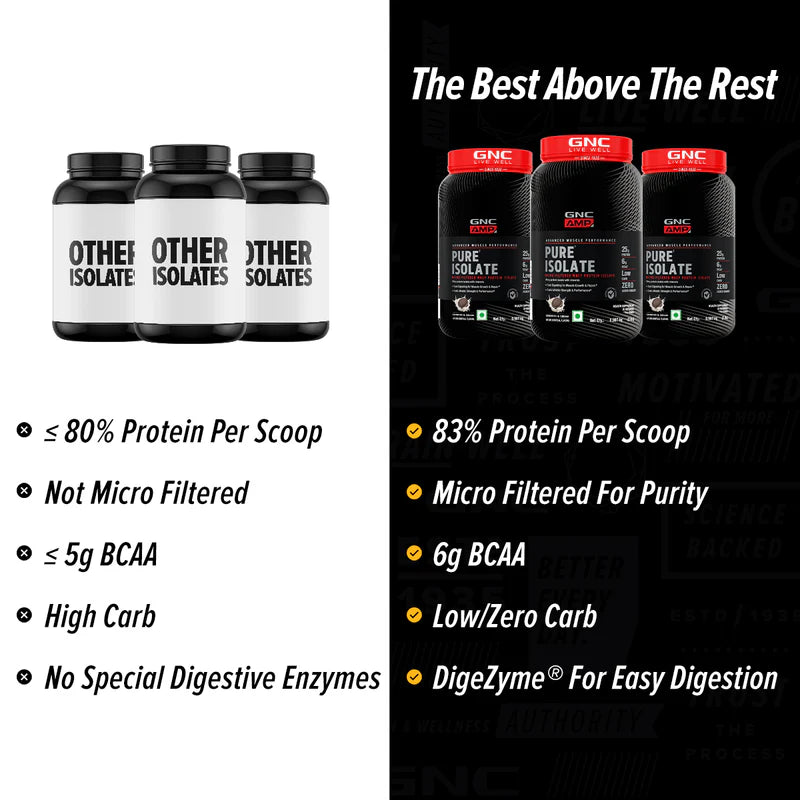 GNC LIVE WELL-SINCE1935 PURE ISOLATE PROTIEN