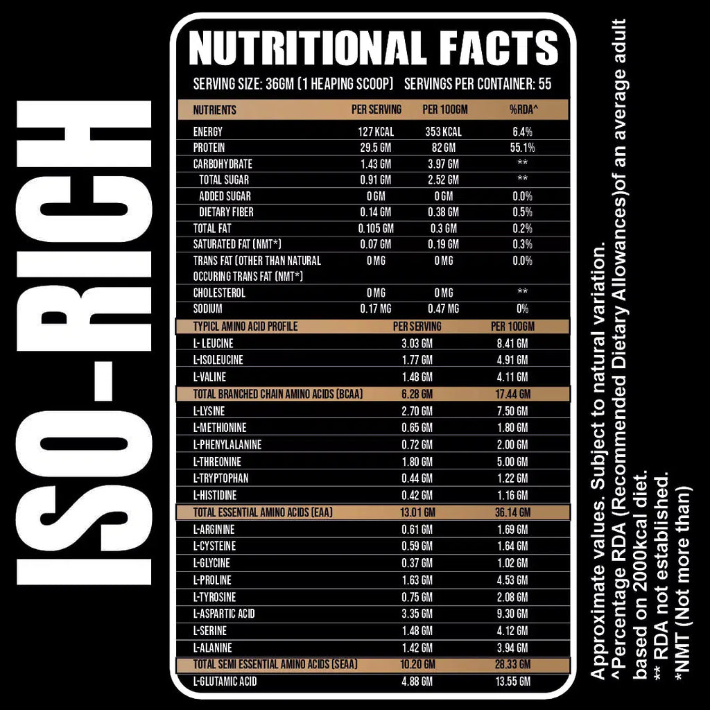 Run Iso-Rich PREMIUM Isolate