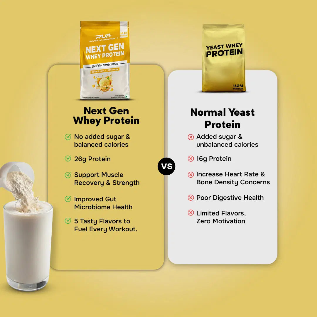 Next Gen Whey Protein (Whey + Fermented Yeast Protein)