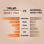 Run Whey PRO- Trustified™ (Primary Isolate + Concenterate Blend)