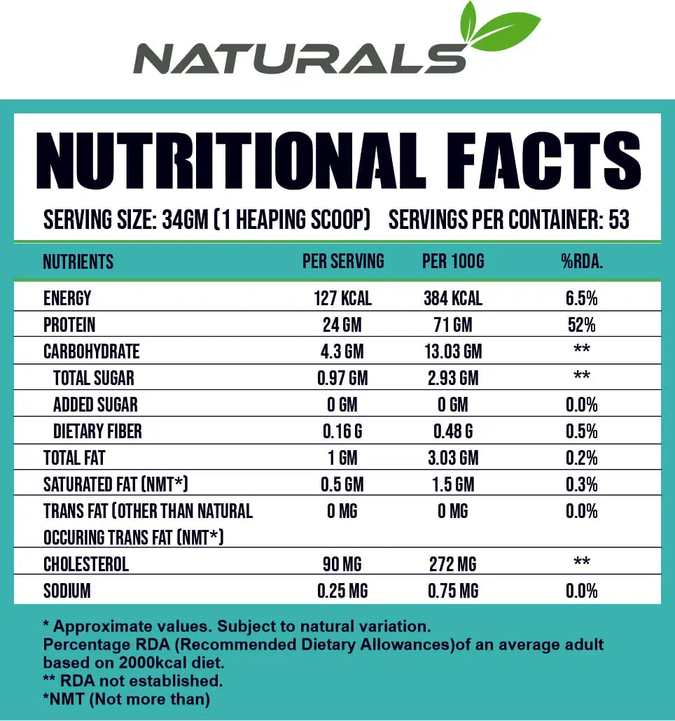 Run 100% Natural Whey Protein