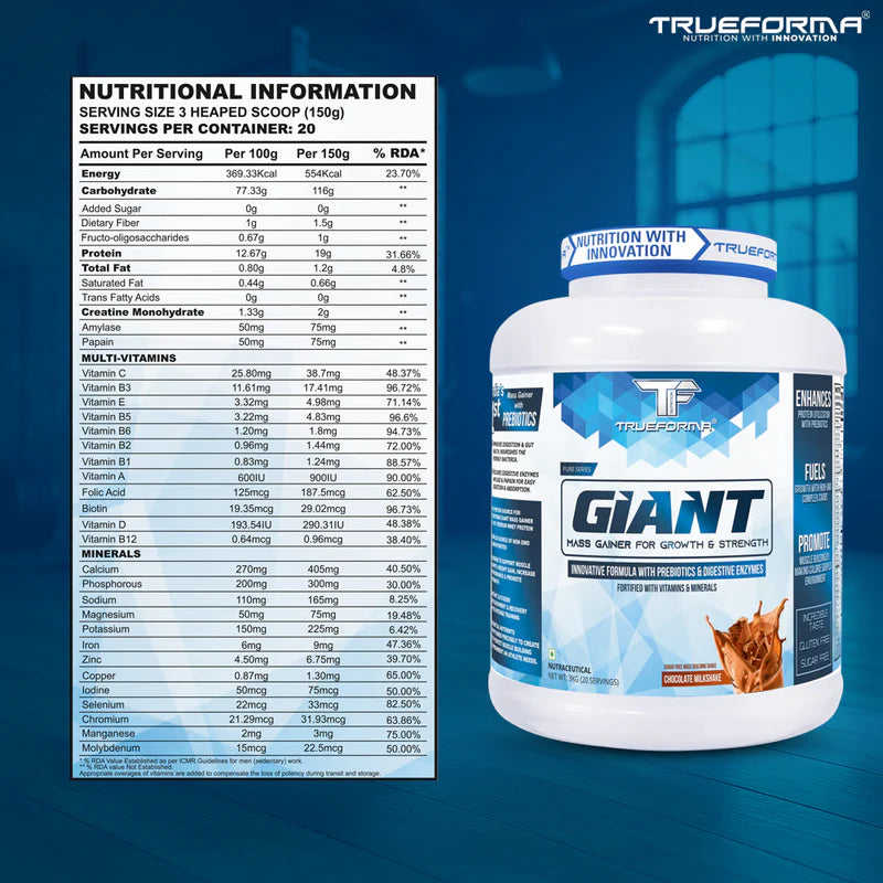 Trueforma Giant – Whey & Carb Formula