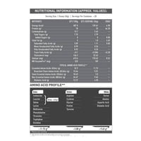 MuscleBlaze Biozyme Performance Whey